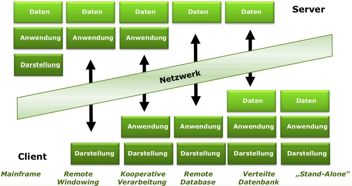 2 Tier