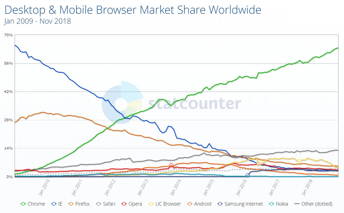 Browser Stats