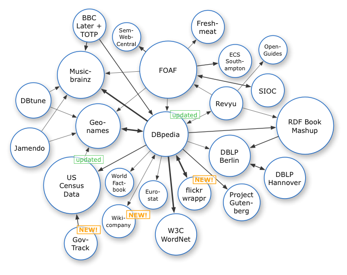 Das Web